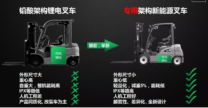 從2017到2019，杭叉電動(dòng)叉車有哪些新突破？
